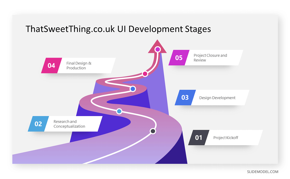 Structuring Presentation Illustration